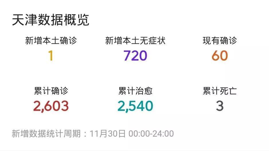 天津疫情最新消息本地全面解读