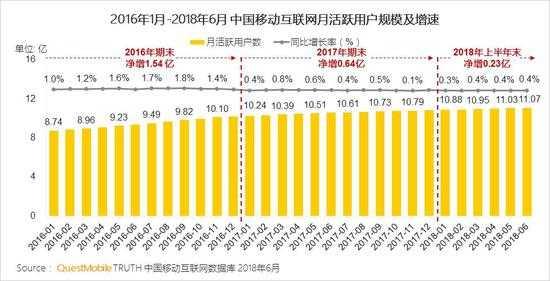 中国移动的最新状况