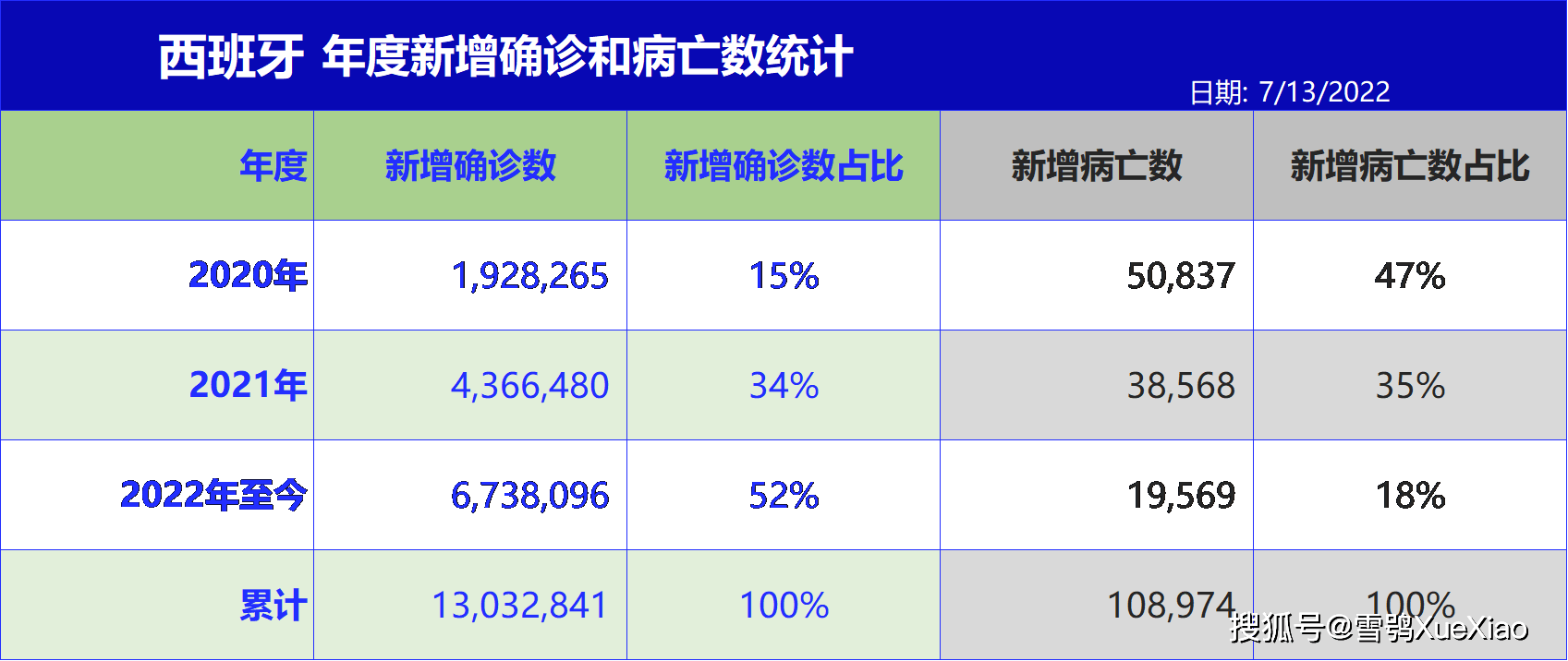 巴西疫情最新消息及其影响分析