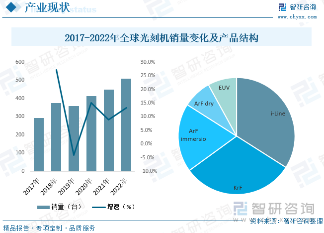 最新中国光刻机，技术突破与产业展望