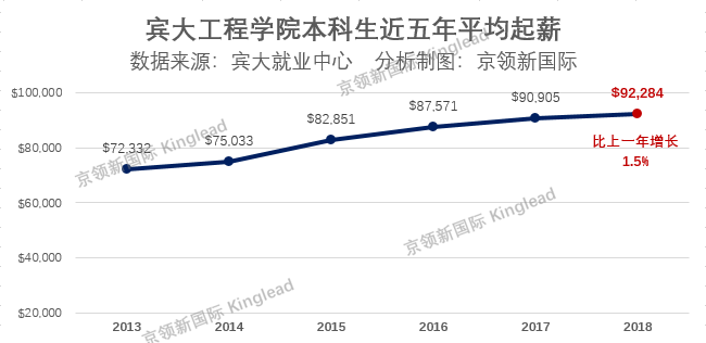 宾夕法尼亚州最新选情分析