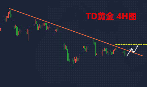 黄金TD走势最新消息，市场动向与前景展望