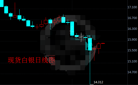 白银保证金调整最新动态及其对市场的深远影响