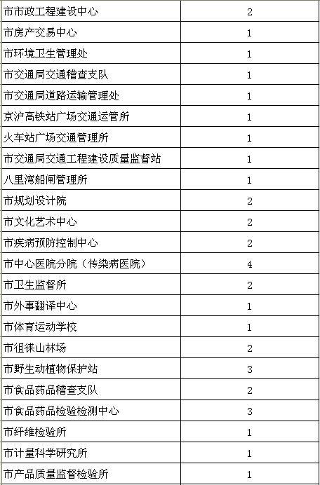 泰安最新事业单位招聘动态及解读