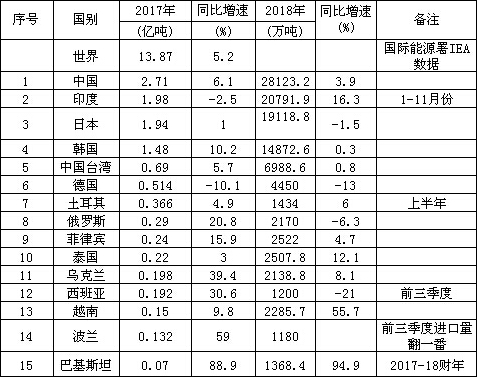 澳洲煤进口最新消息，全球市场的动态与影响分析