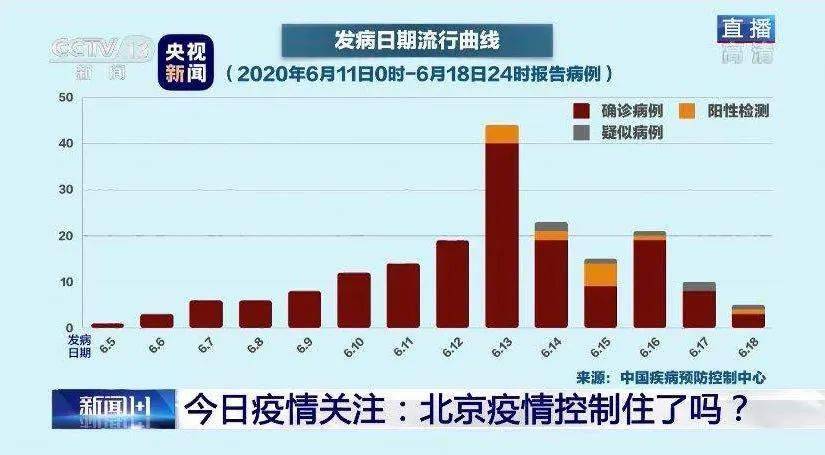 北京新疫情最新消息深度解析