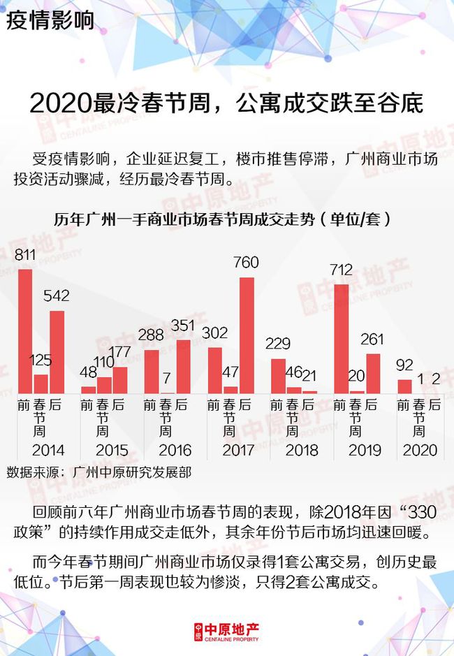 广州疫情情况最新八月分析报告