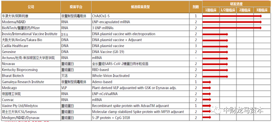 国内新冠疫苗最新情况概览