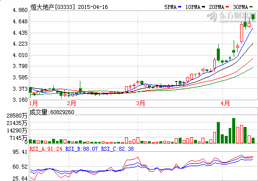 恒大最新消息综述，价格动态与市场反应