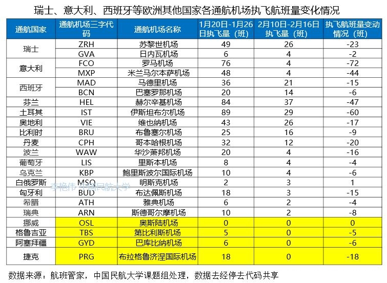 阿根廷疫情最新航班动态及相关影响分析