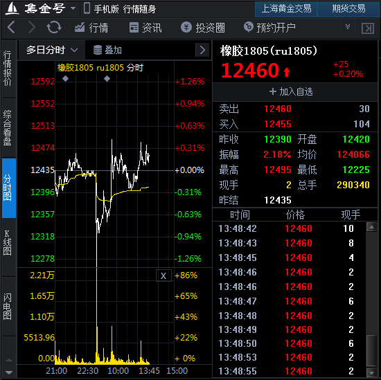 橡胶期货最新行情金投网深度解析