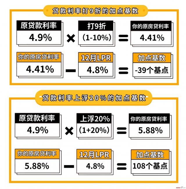 最新贷款抵押利息是多少？全面解读贷款抵押利息趋势与影响因素