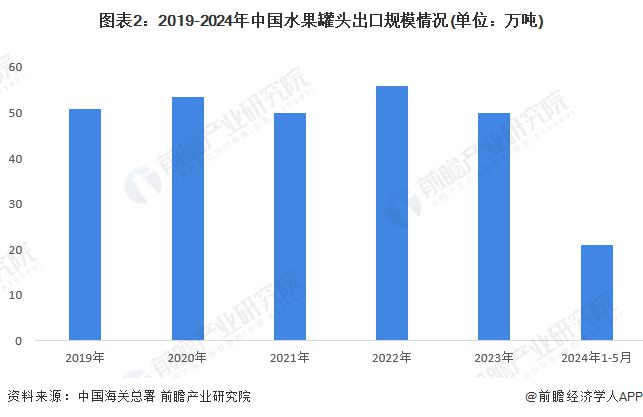 中国水果出口最新动向