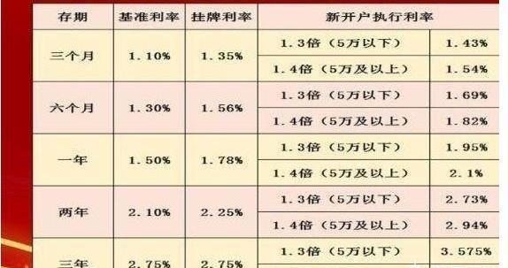 中国邮政银行利率最新动态，全面解读与影响分析