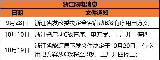 浙江限电令最新消息及其影响分析