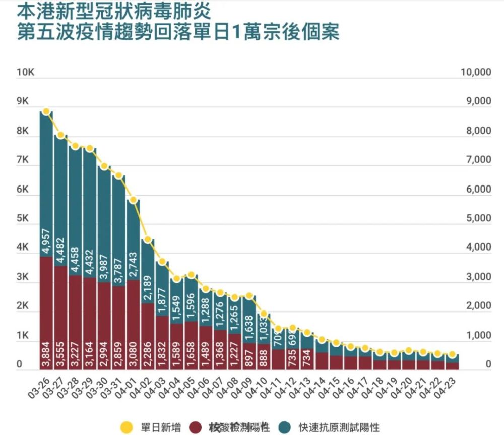 香港本地疫情最新消息概览