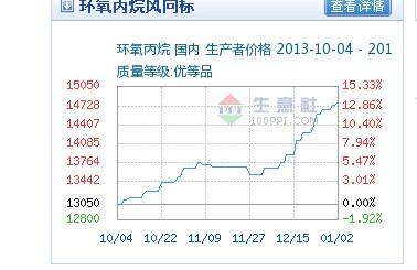 滨化环氧丙烷最新价格动态分析