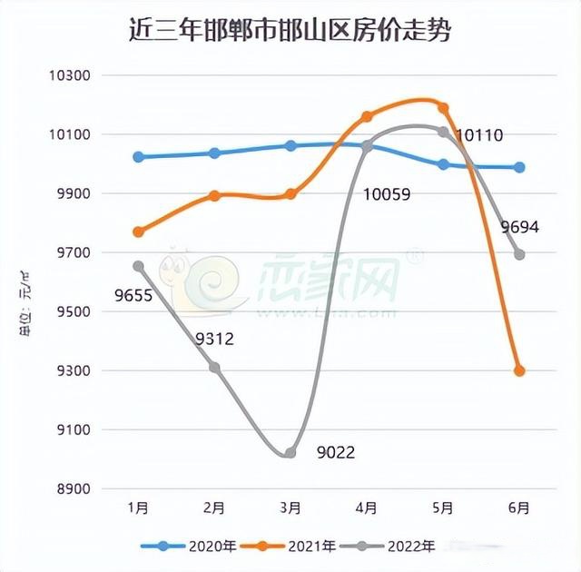 河北邯郸房价最新消息，市场走势与影响因素分析