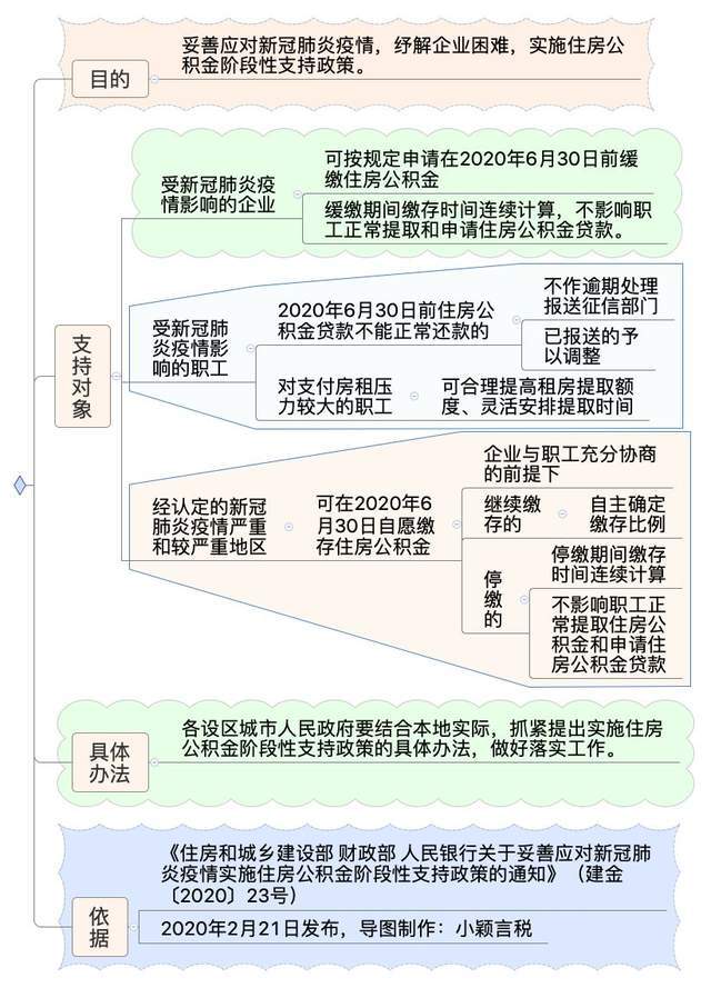 关于社会保险费最新通知的全面解读