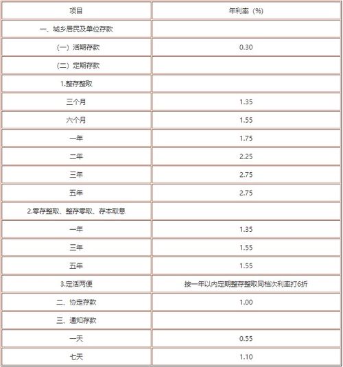 银行最新存款利率表定期，深度解读与预测分析