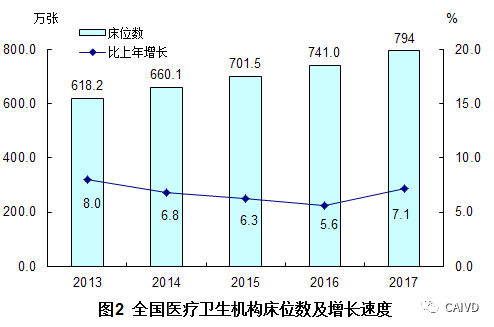 据国家卫健委最新数据，揭示我国卫生健康事业的新进展与挑战